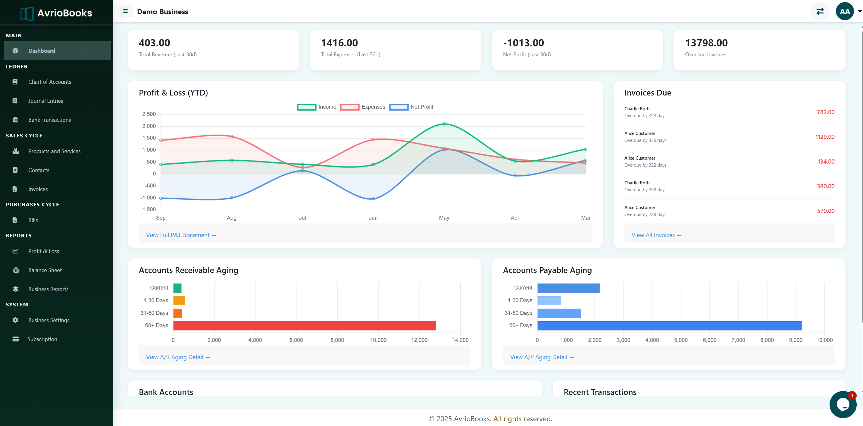 Intuitive Financial Dashboard Interface with charts and data